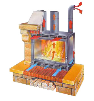 La ventilation turbine pour cheminées, inserts et poêles à bois