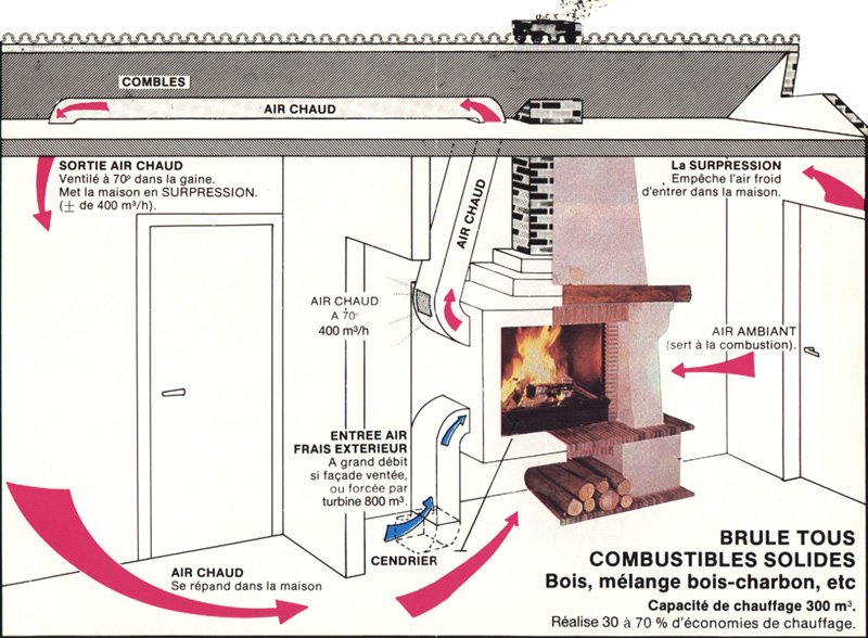 Installer une cheminée : chauffage principal, d'appoint ou d'agrément ? -  La Maison Des Travaux